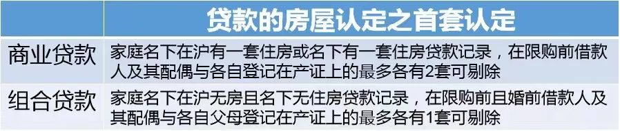 房产税“要来了？”买房人该如何避坑