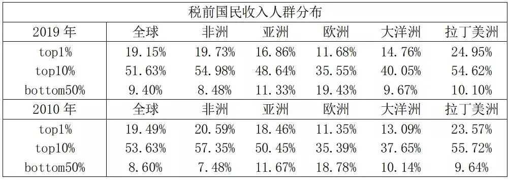 股市、楼市、币圈集体疯狂！财富大分化，这届年轻人直接躺平