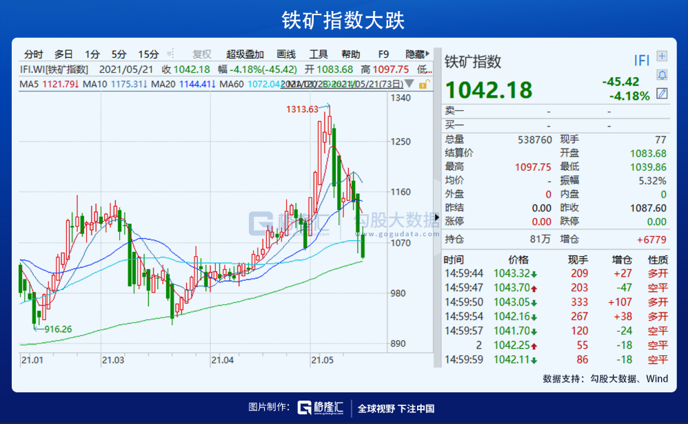 大宗商品超级行情,终于结束了? 大宗商品超级行情,终于结束了?