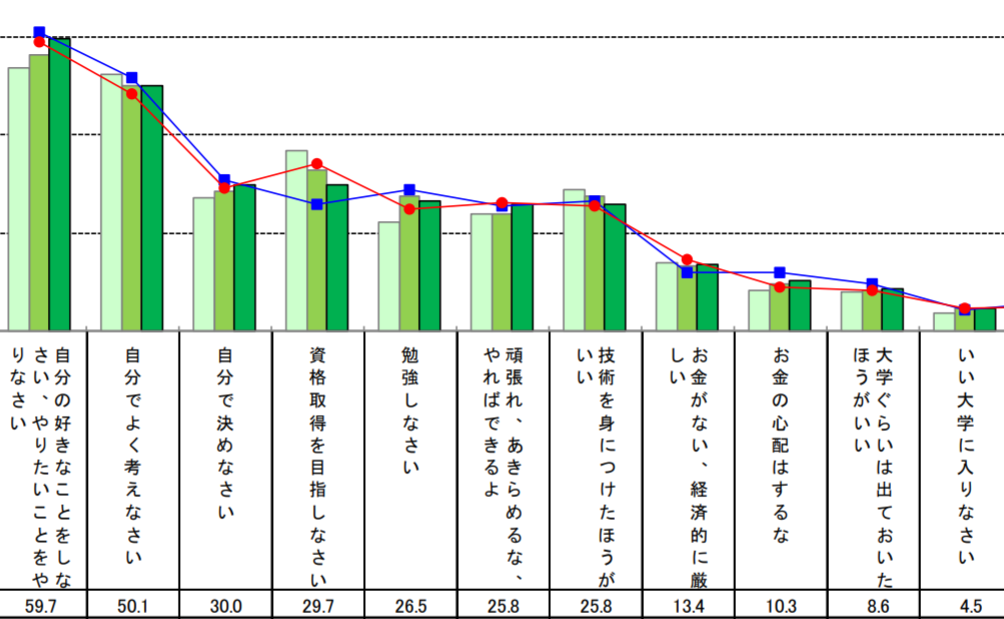 日本孩子为什么不内卷？