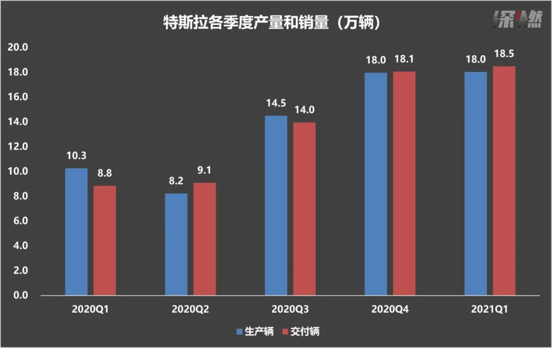 特斯拉离不开中国