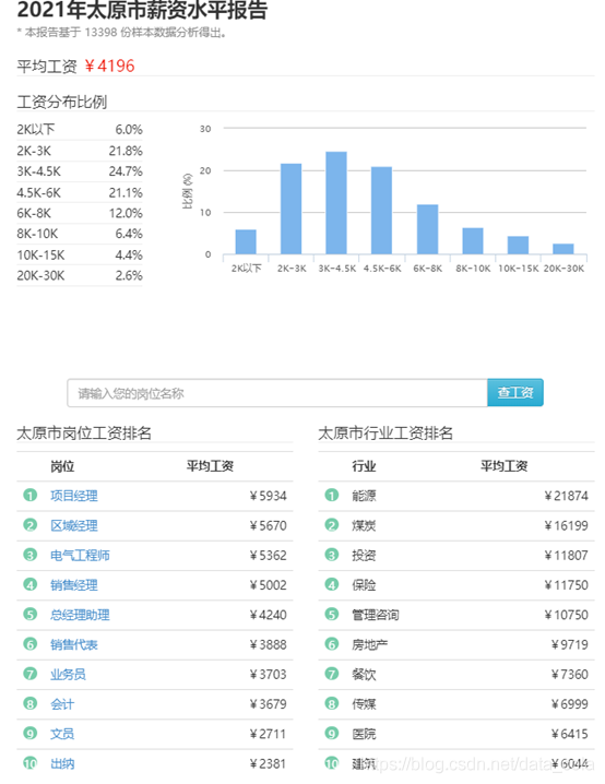 中国月收入过万的，究竟有多少人？