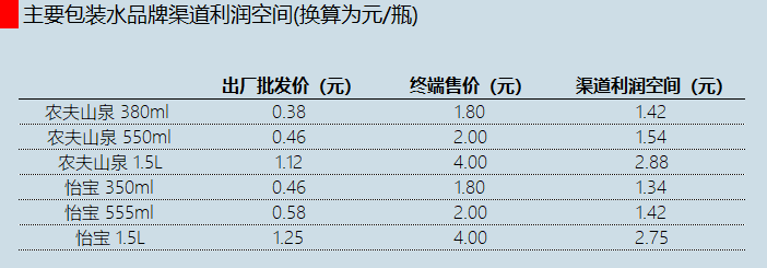 液体印钞机：瓶装水的新王和旧王