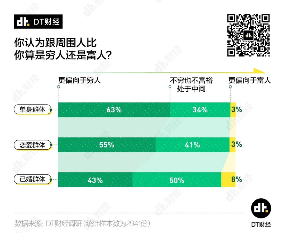 多少钱才算财务自由？