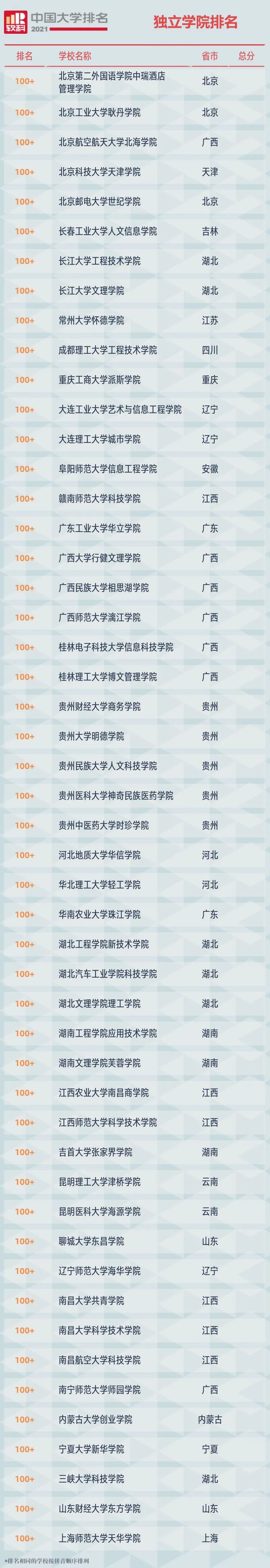 2021中国大学排名发布（附榜单）
