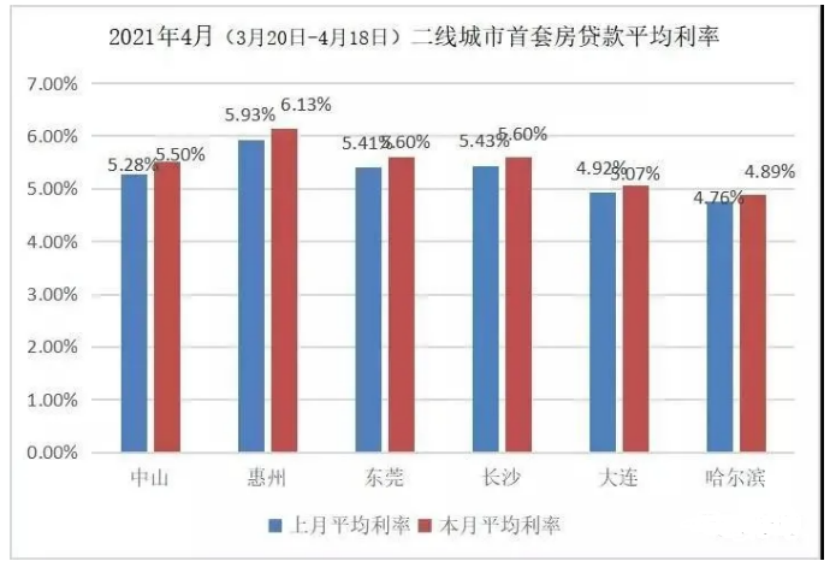 是时候丢掉炒房幻想了