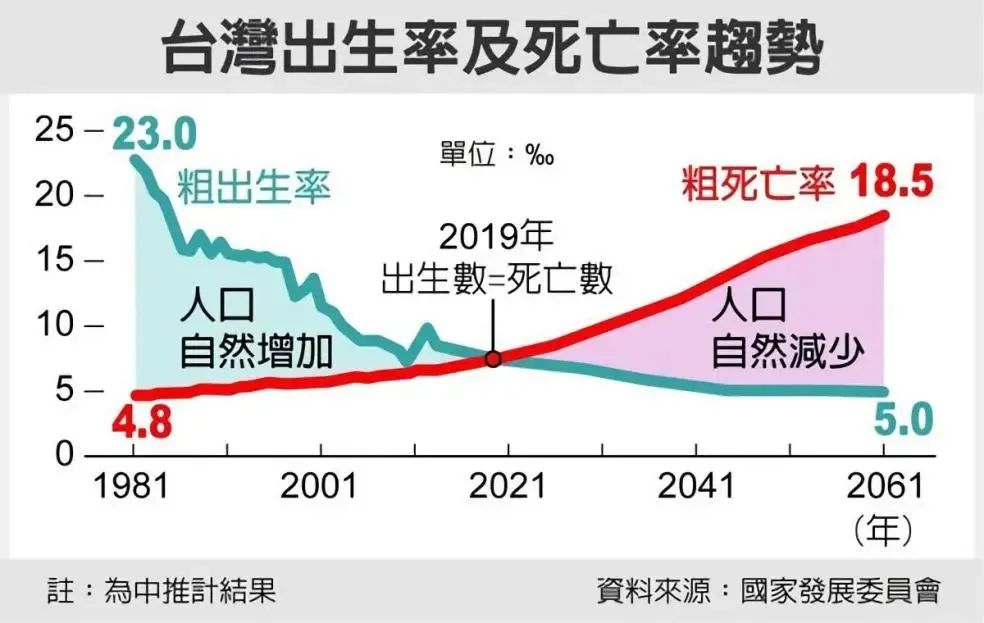 生育率全球倒数第1，房价连涨30年：内卷的台湾地区是什么样的？