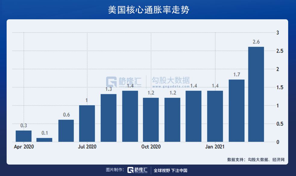 央行头上一把刀