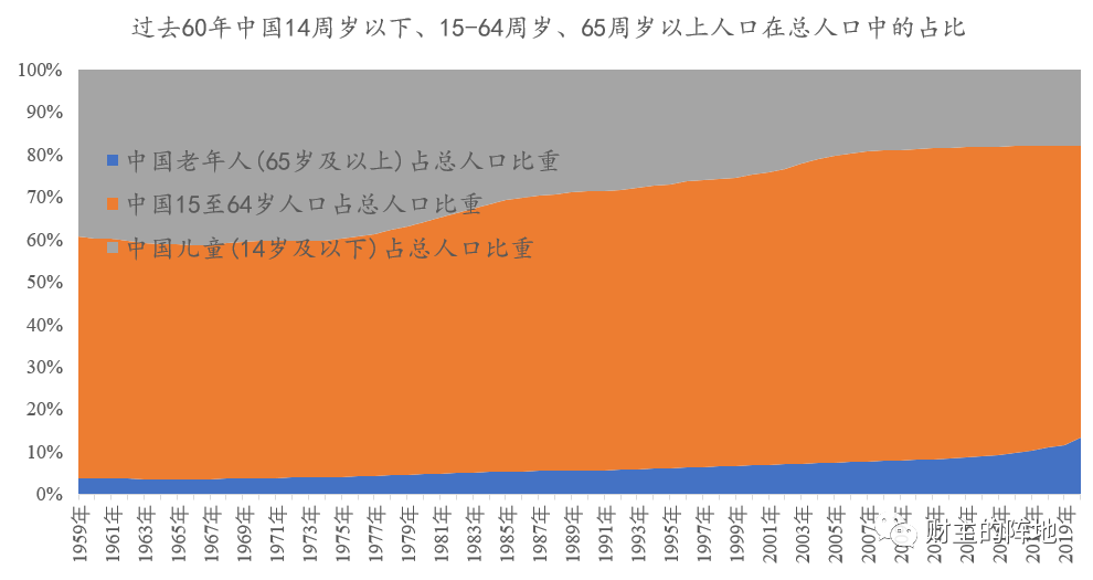 真搞不懂统计局的人口普查数据！