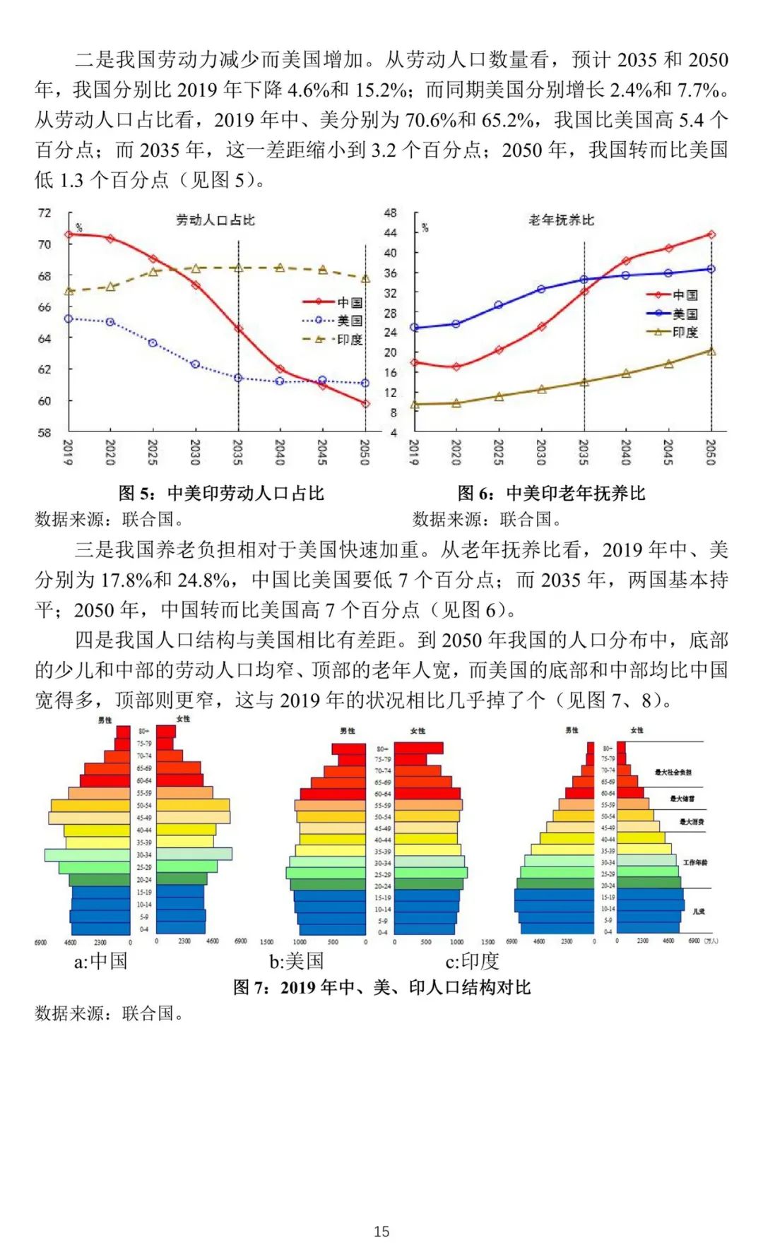 工作论文 | 关于我国人口转型的认识和应对之策 工作论文 | 关于我国人口转型的认识和应对之策