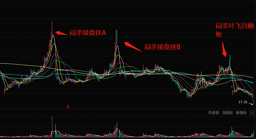 上市公司黑吃黑，企业的价值底线在哪里？