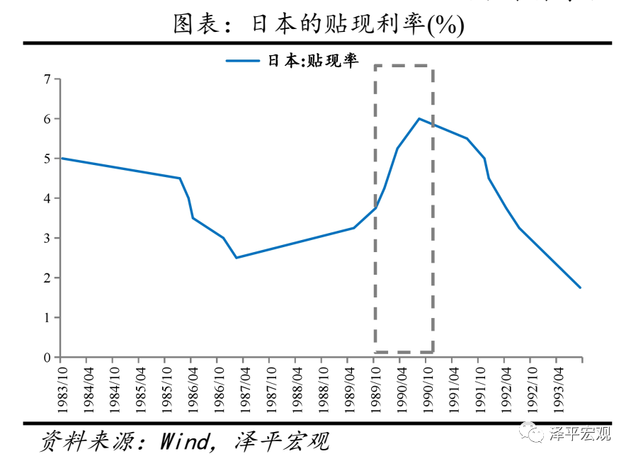 全球历次房地产大泡沫：催生、疯狂、崩溃及启示