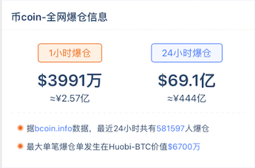 币圈惊魂24小时，58万人暴富梦碎
