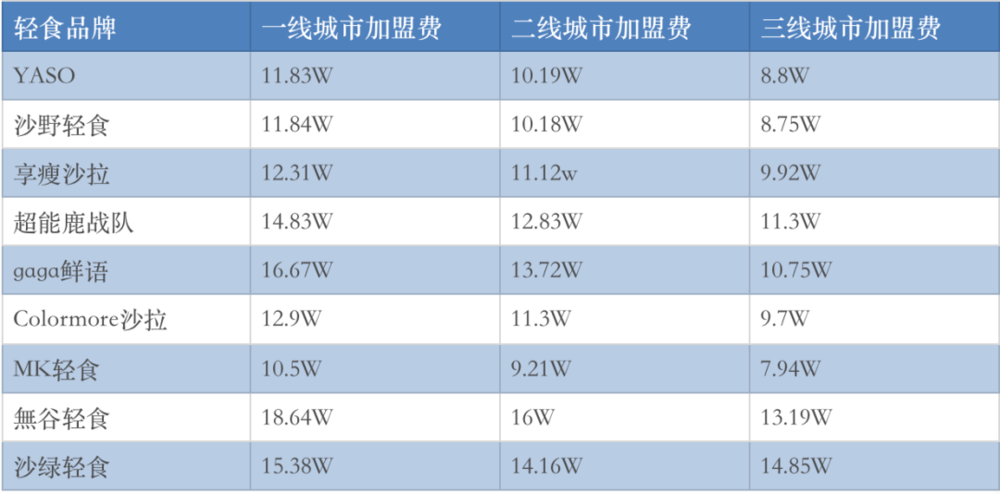 中国女孩的身材焦虑,养活了这门4000亿的“昂贵生意” 中国女孩的身材焦虑,养活了这门4000亿的“昂贵生意”