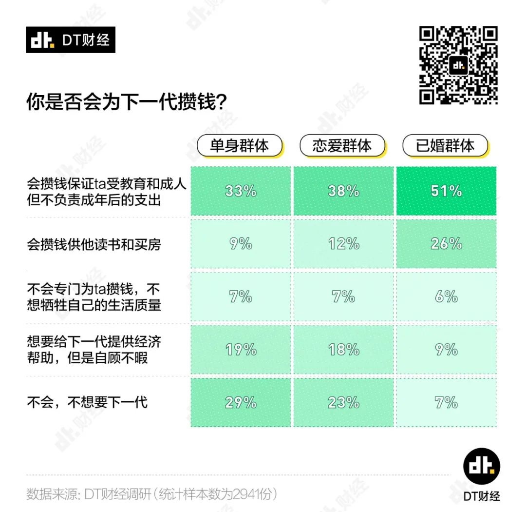 多少钱才算财务自由? 多少钱才算财务自由?