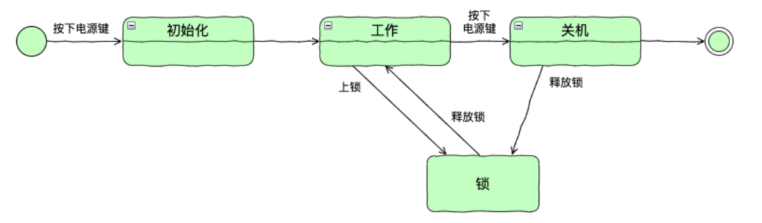 写好 Python 代码的几条重要技巧