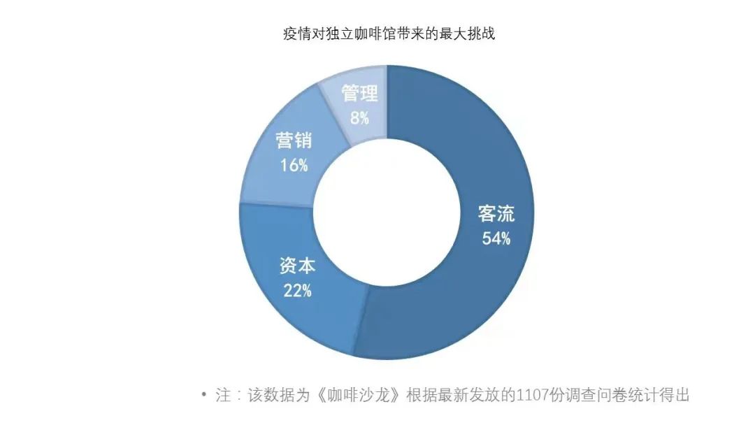 「做咖啡不如卖麻辣烫」​，瑞幸们的下沉是个伪命题丨氪金