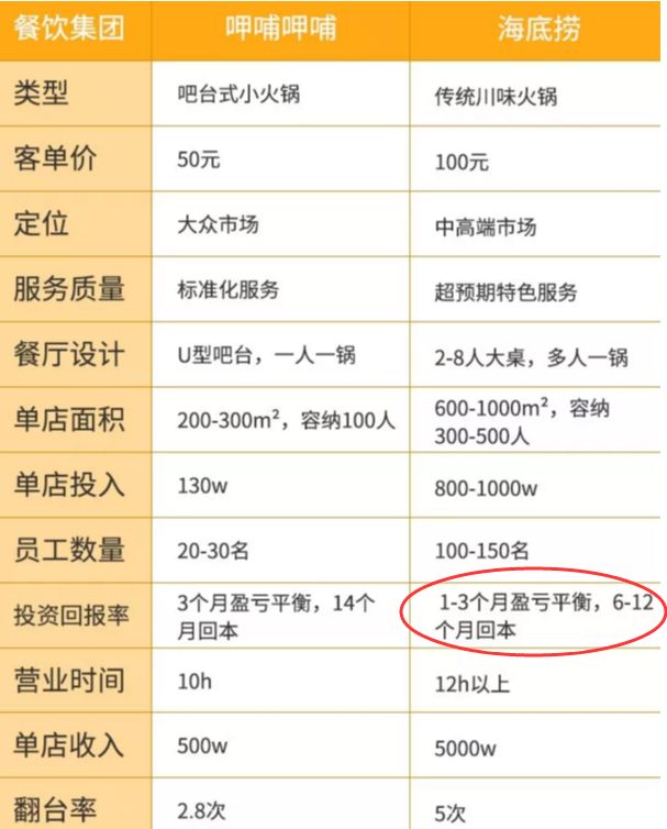 年利润100%的合法生意，99%的人都能干倒闭