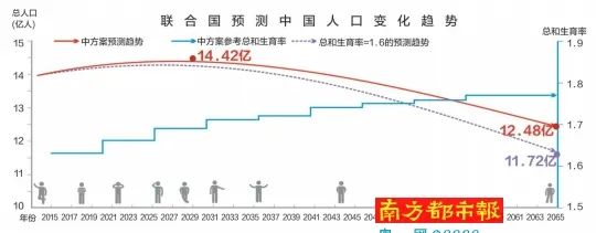 除了战争，中国本世纪的头等大事已近在眼前：人口负增长
