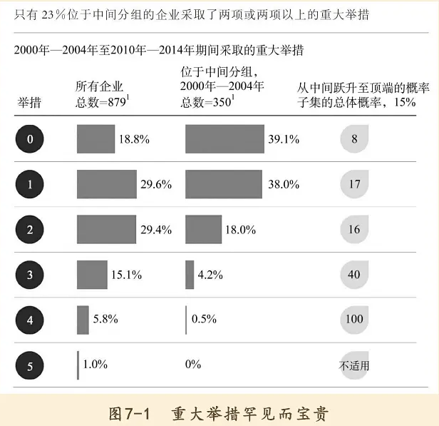 中盘股晋升千亿市值公司的十个选股指标