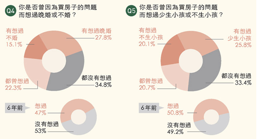 生育率全球倒数第1，房价连涨30年：内卷的台湾地区是什么样的？