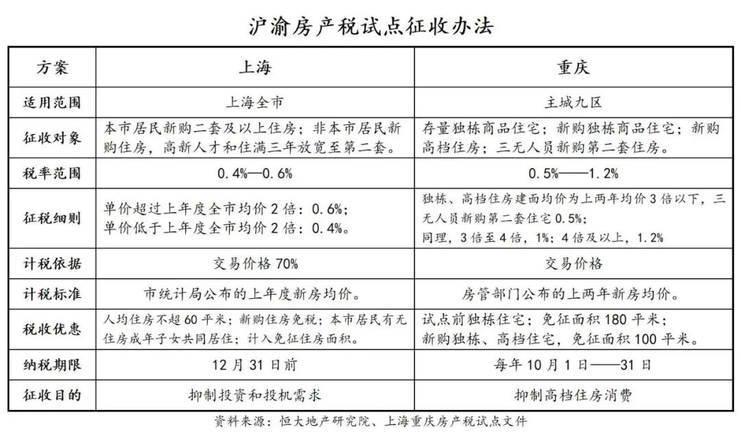 势在必行，深圳或将迎来房产税立法！