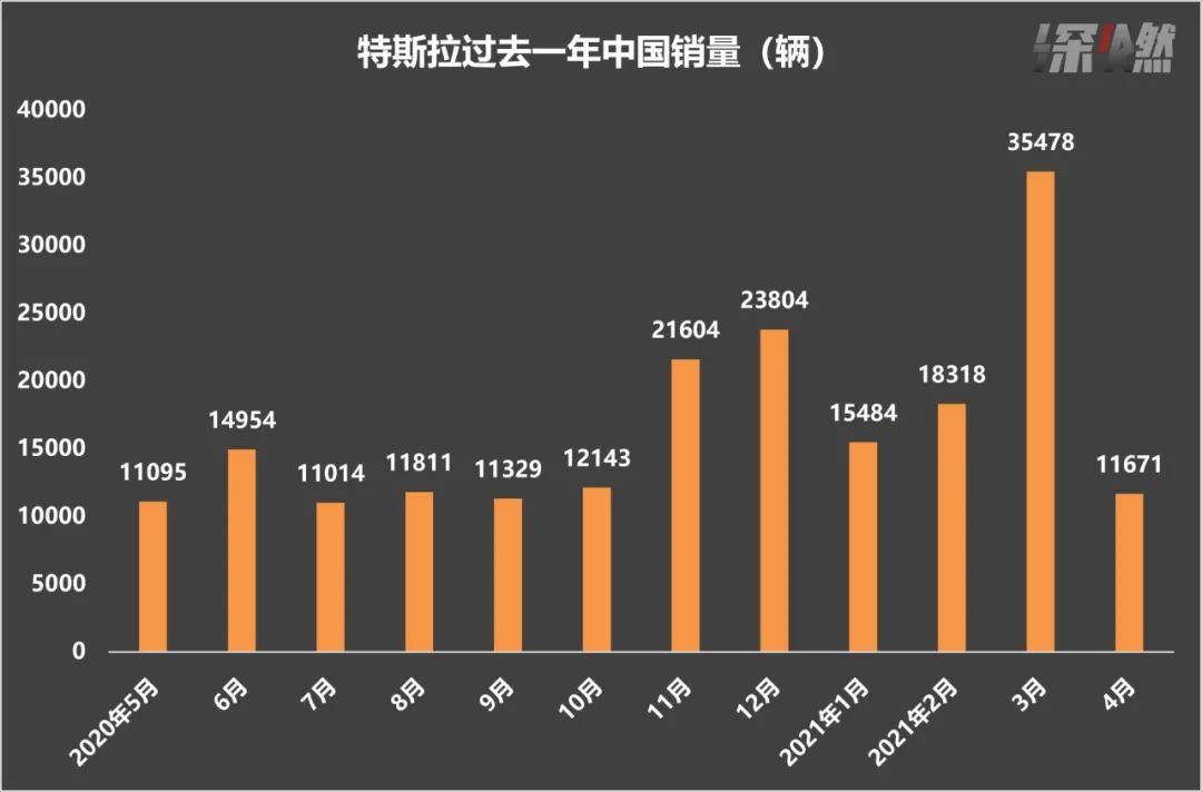 特斯拉离不开中国