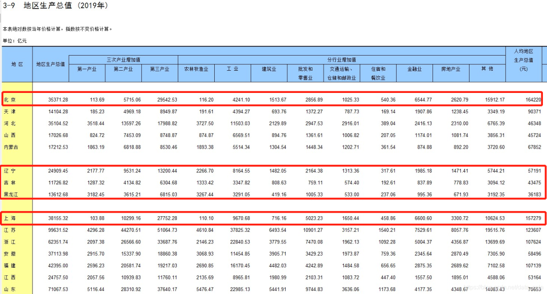 中国月收入过万的，究竟有多少人？