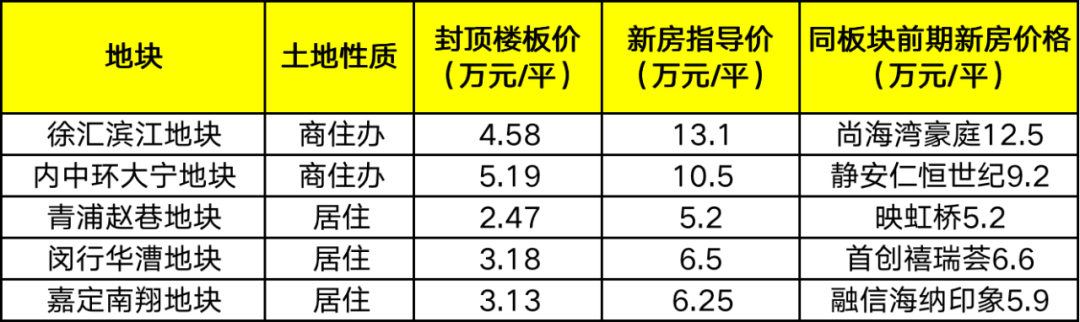 上海二手出了条分水岭