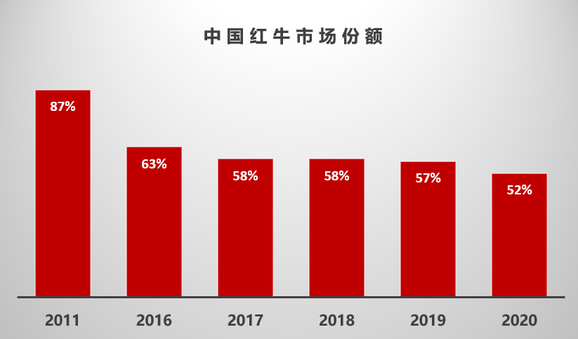 饮料龙头,39%复合增速,新王上位! 饮料龙头,39%复合增速,新王上位!