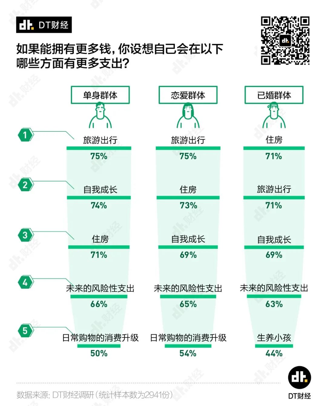 多少钱才算财务自由? 多少钱才算财务自由?