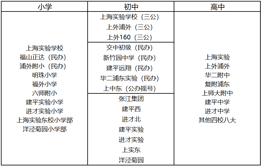 浦东，上海教育的半壁江山 | 上海各区教育格局详解