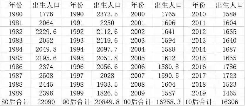 除了战争，中国本世纪的头等大事已近在眼前：人口负增长
