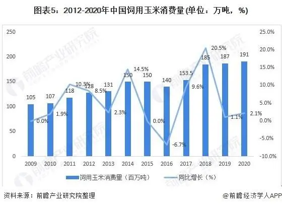 进口激增437.8%：中国不计成本购粮，未来会有大动作？