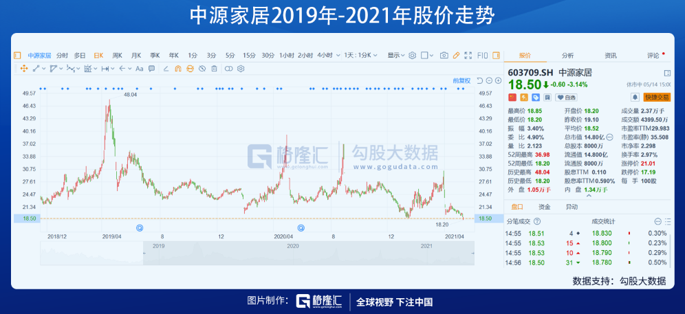 2021年最丑陋的金融圈大戏 2021年最丑陋的金融圈大戏