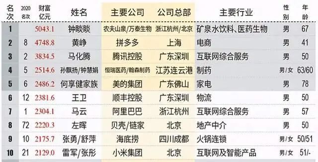 许家印跌出首富宝座，广深莞房价逆势爆涨！背后是人类历史上最波澜壮阔的迁徙