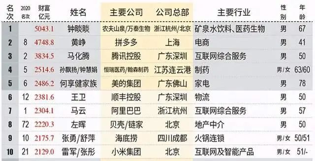 许家印跌出首富宝座，广深莞房价逆势爆涨！背后是人类历史上最波澜壮阔的迁徙