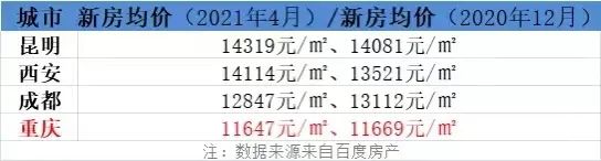 房产税“要来了？”买房人该如何避坑