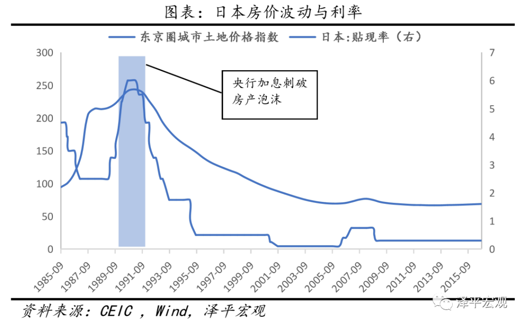 全球历次房地产大泡沫：催生、疯狂、崩溃及启示