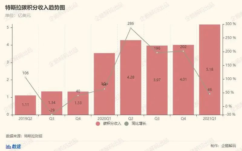 血流成河，马斯克果然要跑了…