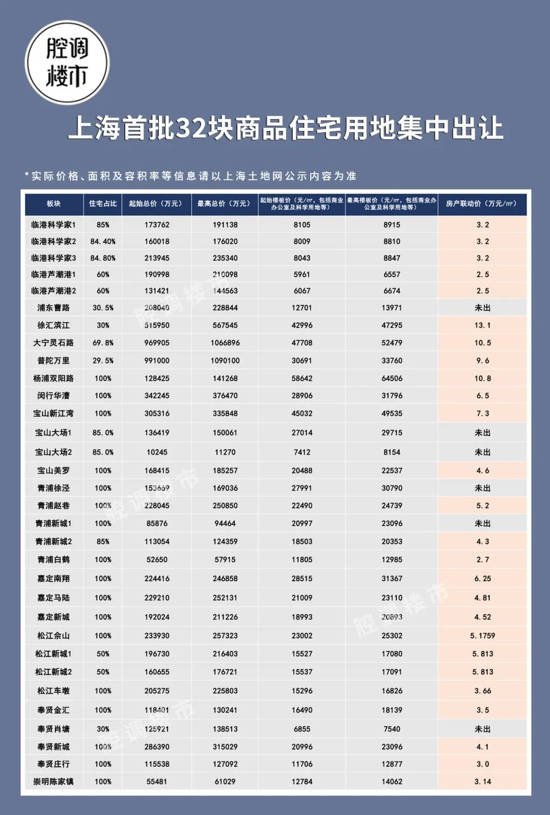 上海新房市场的“计划经济”时代或将到来