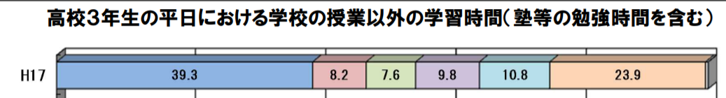 日本孩子为什么不内卷？