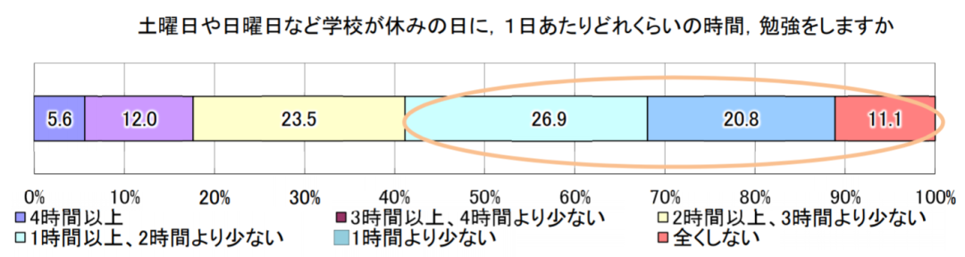 日本孩子为什么不内卷？