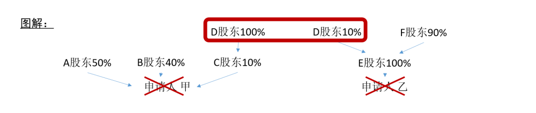 突发!上海首批32块住宅用地集中出让名单出炉!附全新土拍竞价细节 突发!上海首批32块住宅用地集中出让名单出炉!附全新土拍竞价细节