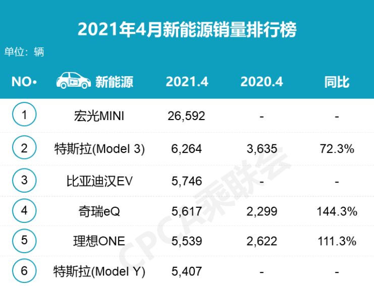 特斯拉离不开中国