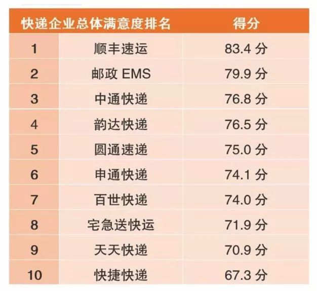 惨烈！又一快递巨头倒下，刘强东预言成真！