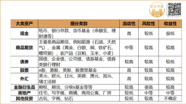 大连刘某投资失败撞死5人，哪些投资是你绝对不能碰的？