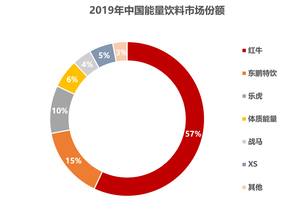 饮料龙头,39%复合增速,新王上位! 饮料龙头,39%复合增速,新王上位!