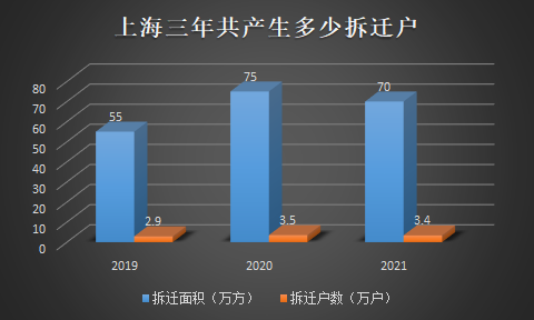 趁现在，上海一手浮出几个信号