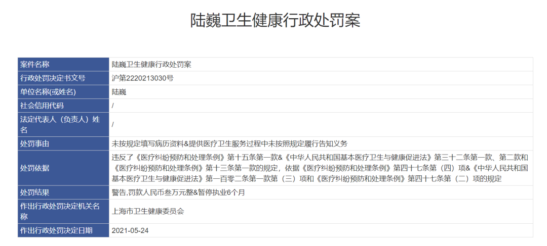 陆巍被罚款3万、暂停执业6个月，张煜：五味杂陈，难以评价